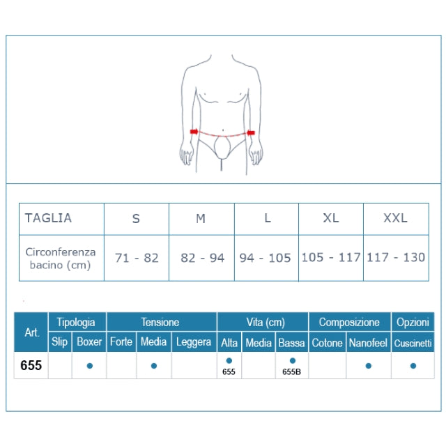Pavis Erniaboxer bóxer de contención para hernia inguinal
