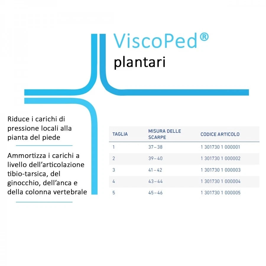 Plantillas acolchadas Bauerfeind ViscoPed S para la planta del pie