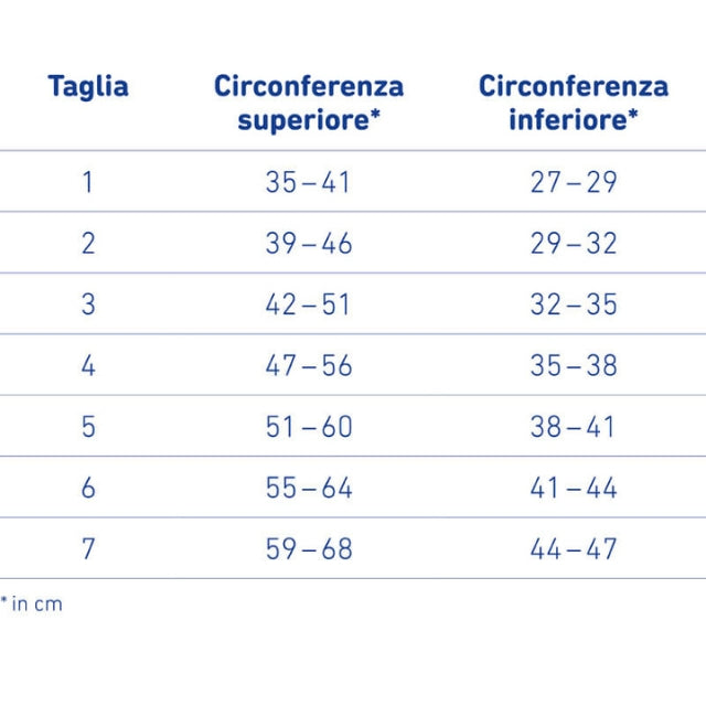 Bauerfeind GenuTrain P3: tutore per ginocchio con guida della rotula