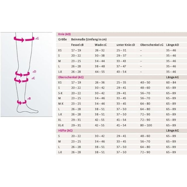 Mediven Thrombexin 18 thigh-high anti-embolism stocking