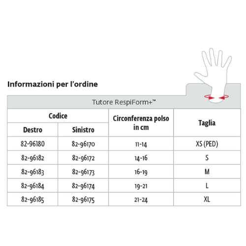 Muñequera corta con pulgar DonJoy Respiform Plus