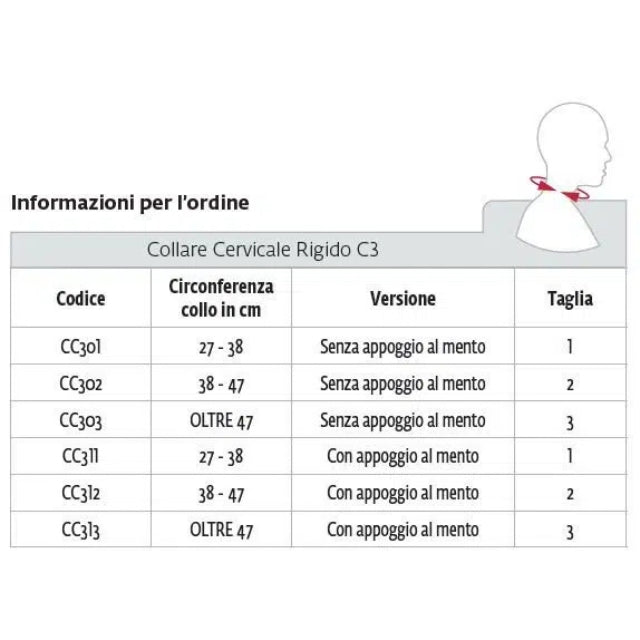 DonJoy Schanz C3 collarín cervical rígido de dos piezas