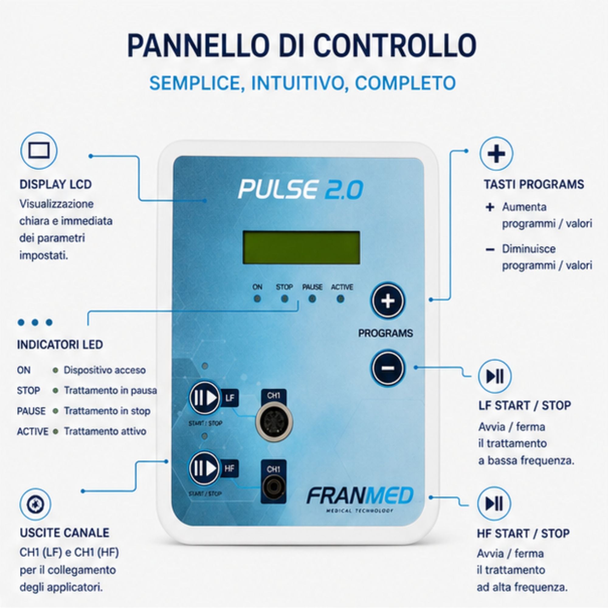 FranMed Pulse 2.0 Magnetfeldtherapiegerät HF und NF, 106 Programme