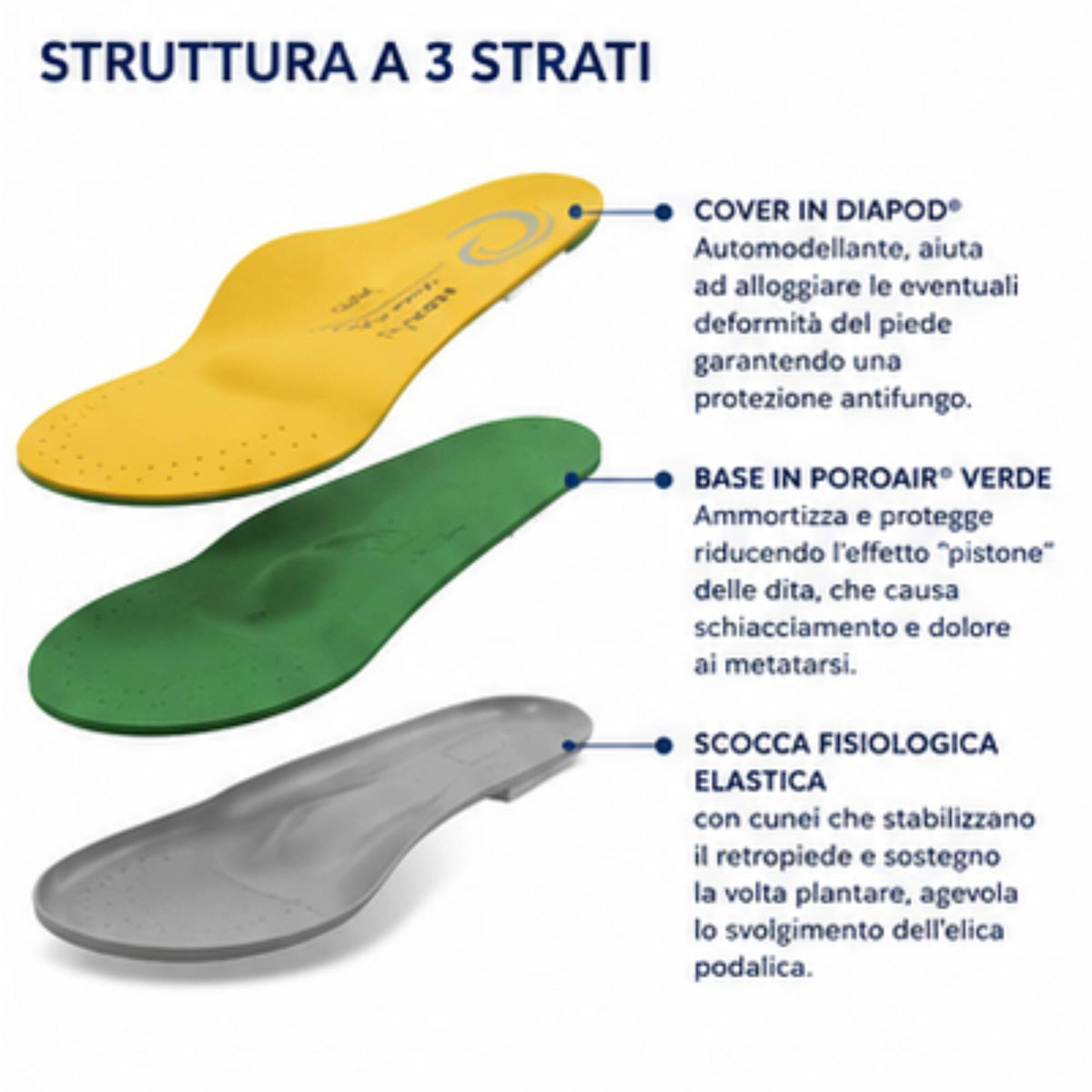 Podartis Max Pad Protective Forefoot Insole
